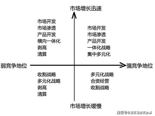 全球頂級咨詢公司常用的核心分析模型，看完你就掌握了企業管理咨詢的精髓